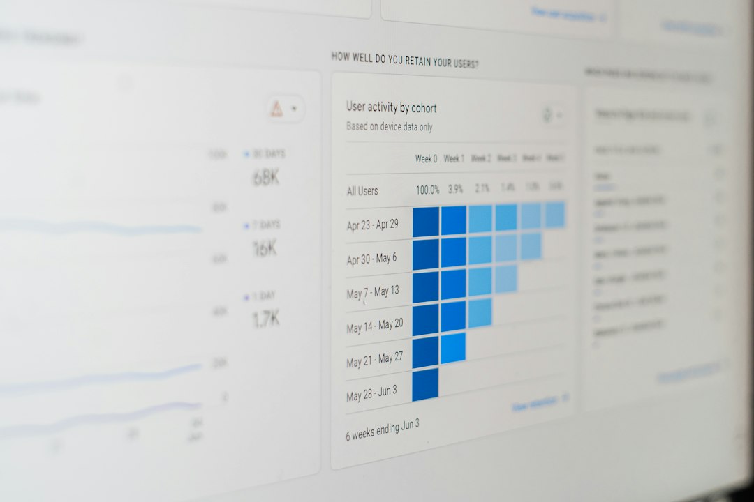 google ads analyzer